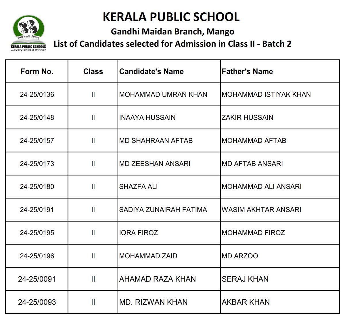 Kerala Public School - Gandhi Maidan Branch, Mango