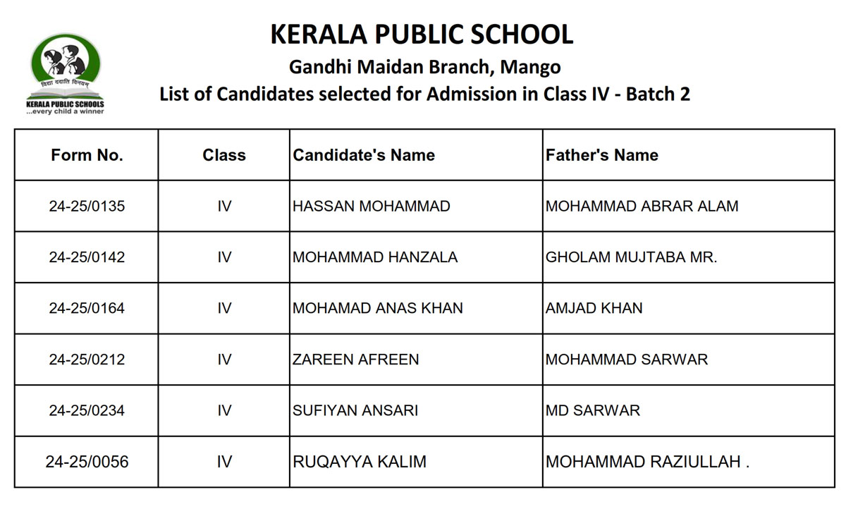 Kerala Public School - Gandhi Maidan Branch, Mango