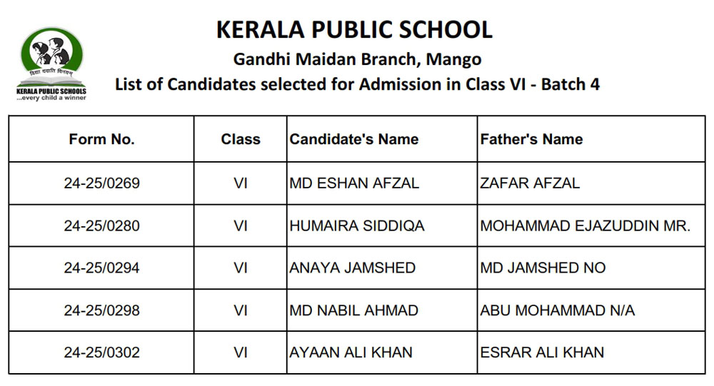 Kerala Public School - Gandhi Maidan Branch, Mango